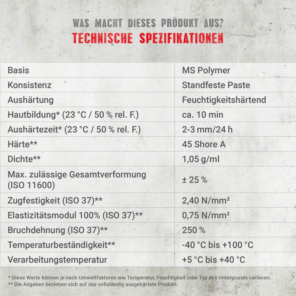 Quick and Easy - Transparent Kleb- und Dichtstoffe