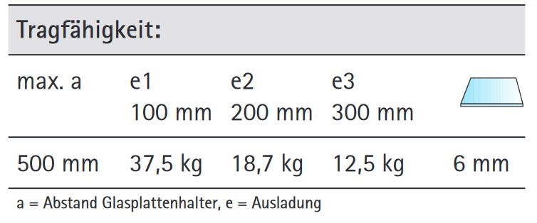 Glasplattenträger Classic für Badezimmer
