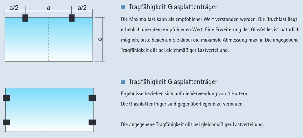 Glasplattenträger Classic für Badezimmer
